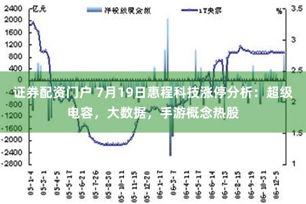 证券配资门户 7月19日惠程科技涨停分析：超级电容，大数据，手游概念热股