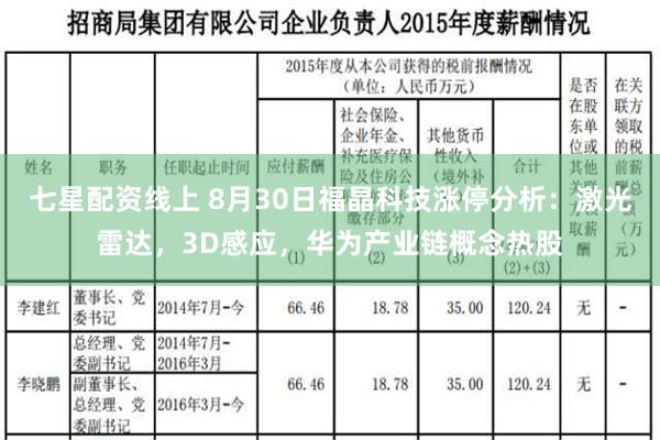 七星配资线上 8月30日福晶科技涨停分析：激光雷达，3D感应，华为产业链概念热股