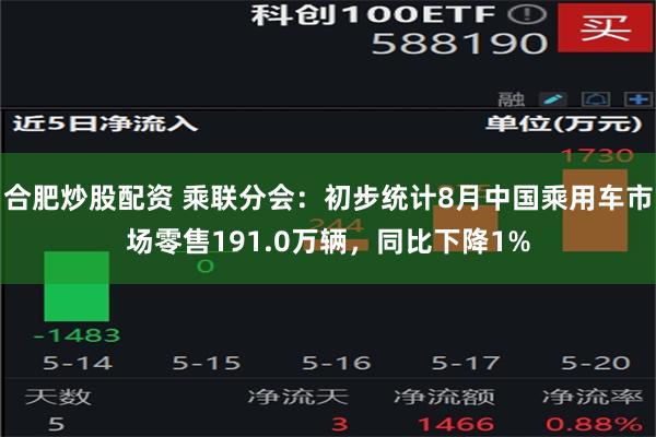 合肥炒股配资 乘联分会：初步统计8月中国乘用车市场零售191.0万辆，同比下降1%