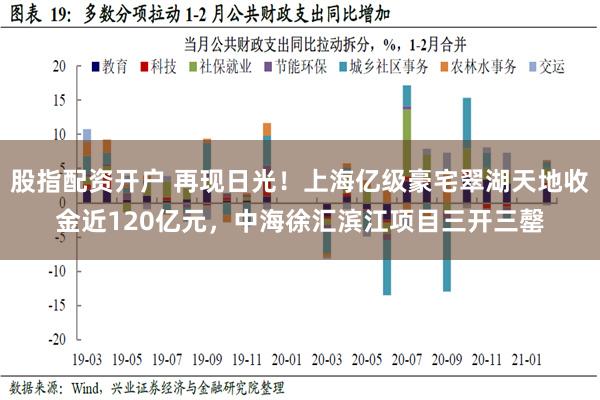 股指配资开户 再现日光！上海亿级豪宅翠湖天地收金近120亿元，中海徐汇滨江项目三开三罄