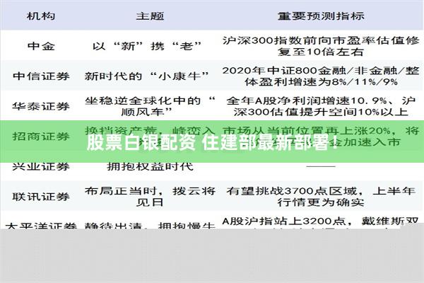 股票白银配资 住建部最新部署！