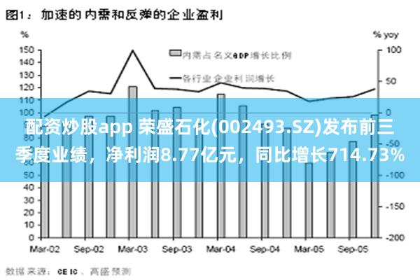 配资炒股app 荣盛石化(002493.SZ)发布前三季度业绩，净利润8.77亿元，同比增长714.73%