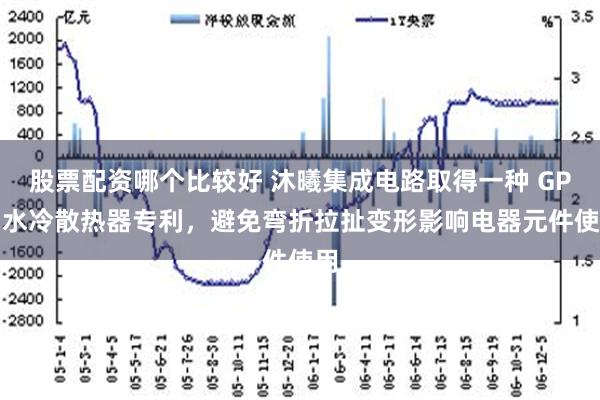 股票配资哪个比较好 沐曦集成电路取得一种 GPU 水冷散热器专利，避免弯折拉扯变形影响电器元件使用