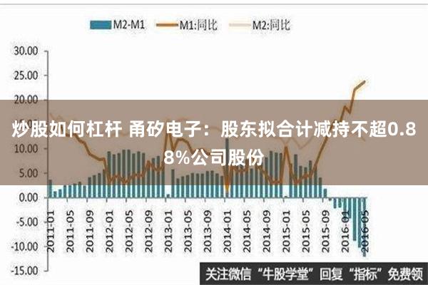 炒股如何杠杆 甬矽电子：股东拟合计减持不超0.88%公司股份