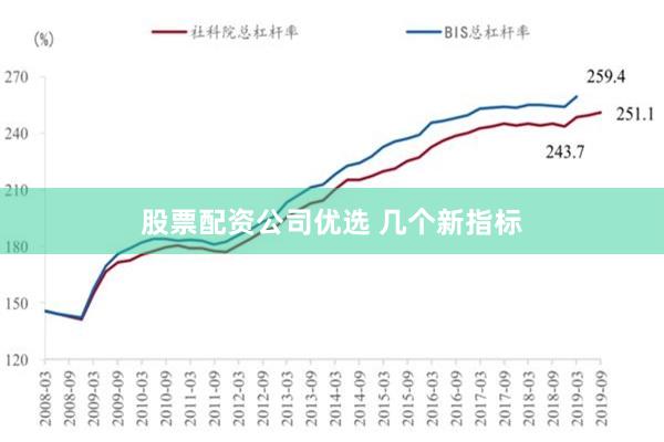 股票配资公司优选 几个新指标