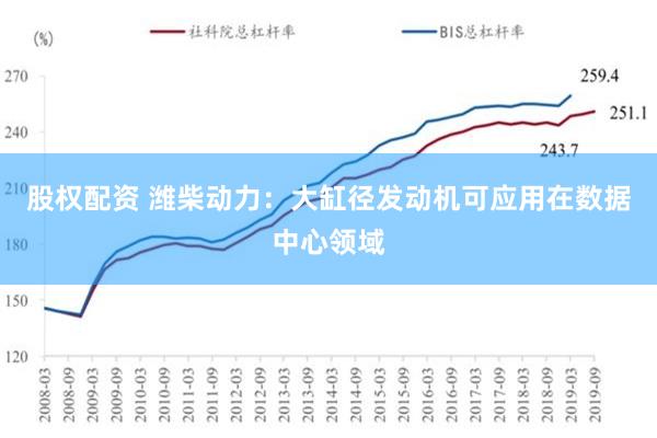 股权配资 潍柴动力：大缸径发动机可应用在数据中心领域